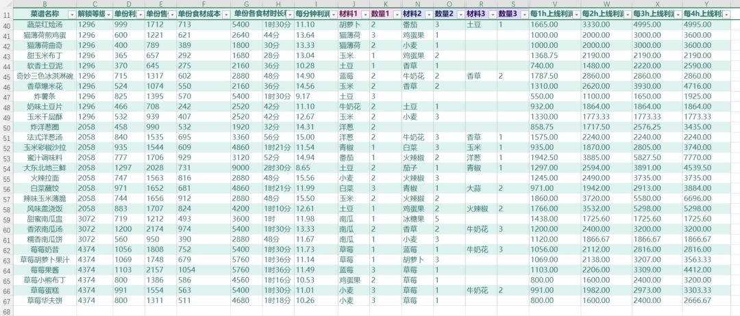 农作物及菜谱收益统计2