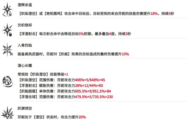 芬妮-澄意角色攻略7
