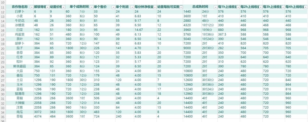 农作物及菜谱收益统计3