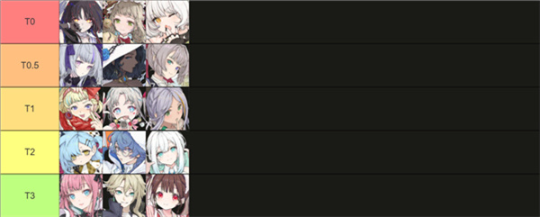 角色强度排行榜截图1