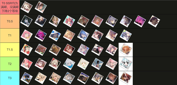 角色强度排行榜2