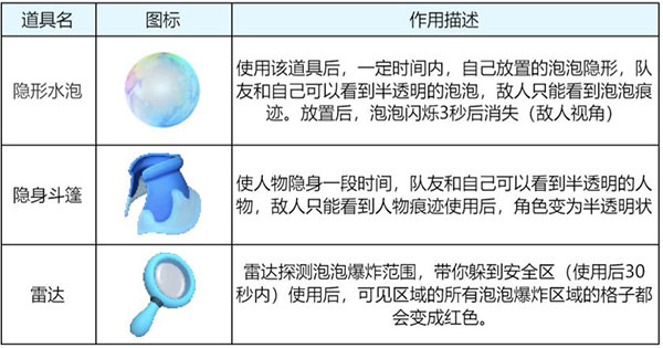 迷幻森林生存指南3