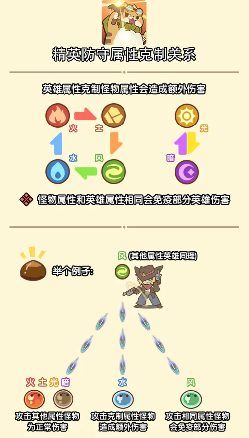 属性克制机制介绍