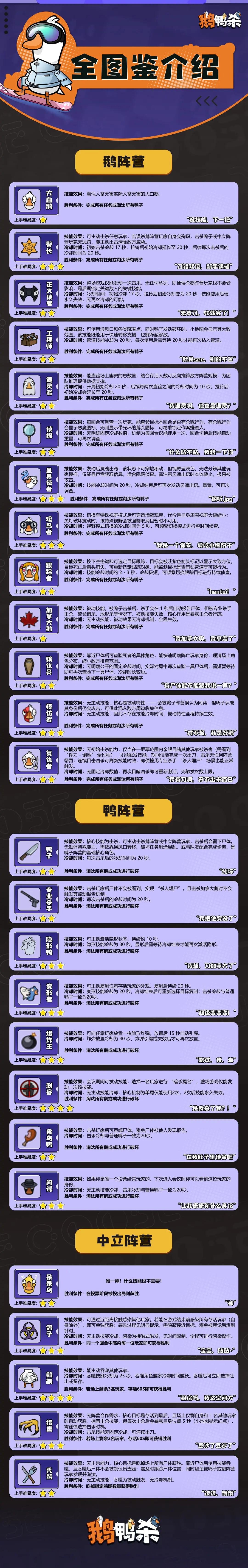 身份及地图介绍1