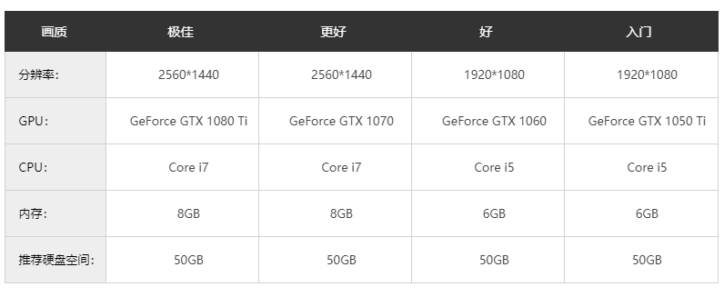血戰(zhàn)上海灘配置要求