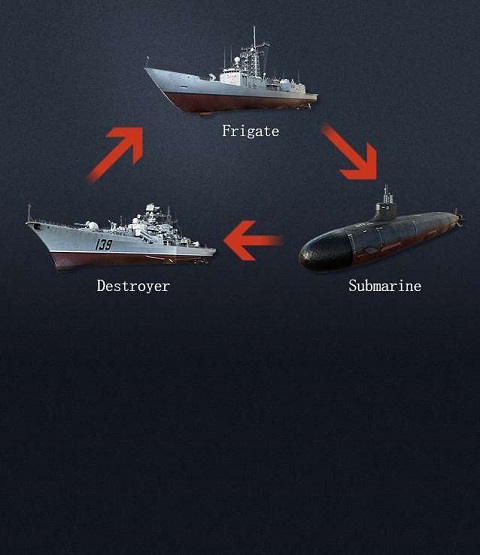 军团之争炮艇战内置菜单版