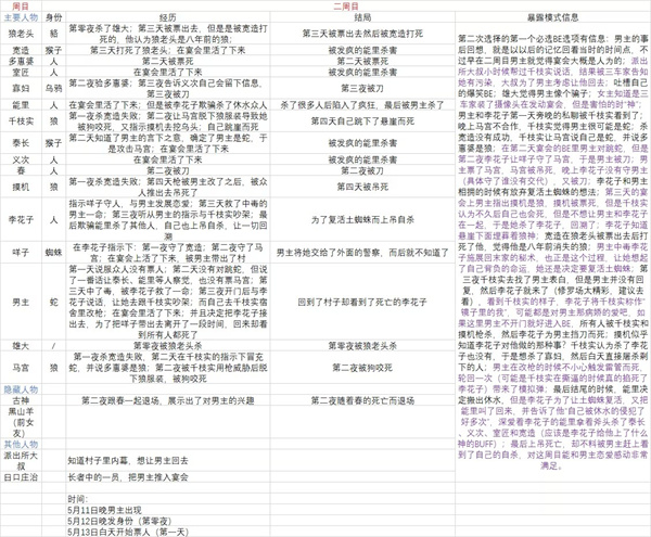 人狼村之谜手机版