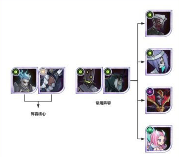 剑与远征国际服