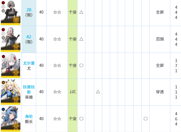 胜利女神妮姬日服