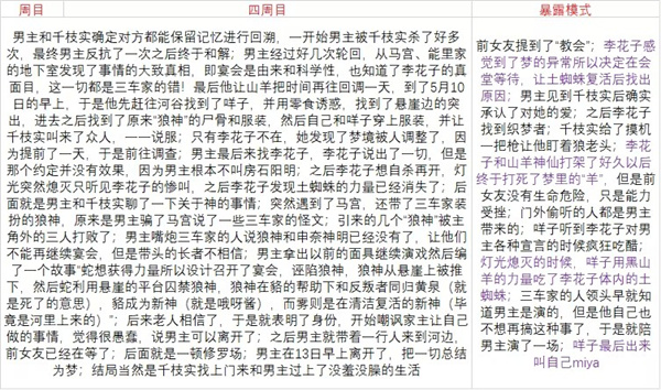 人狼村之谜手机版