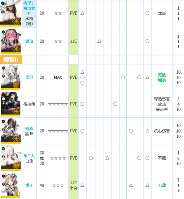 胜利女神妮姬日服