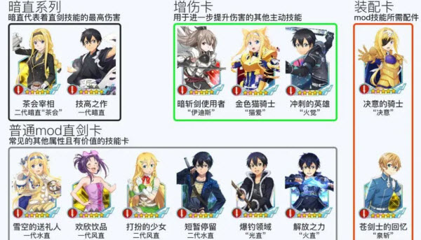 刀剑神域关键斗士国际服