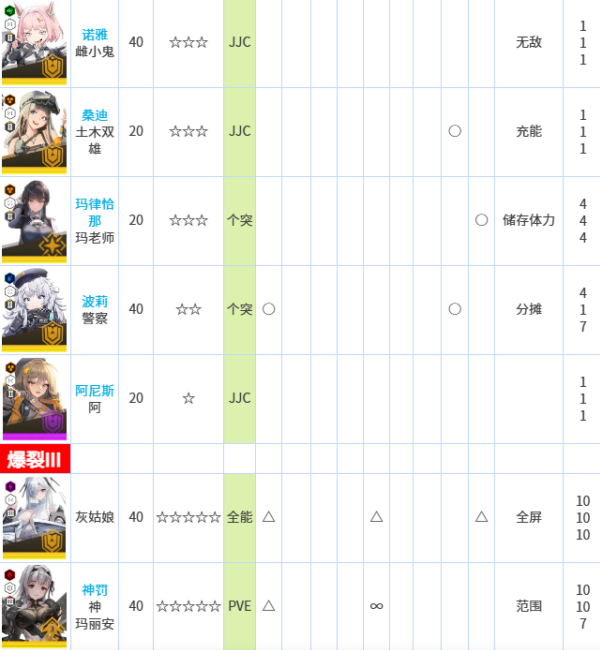 胜利女神妮姬日服