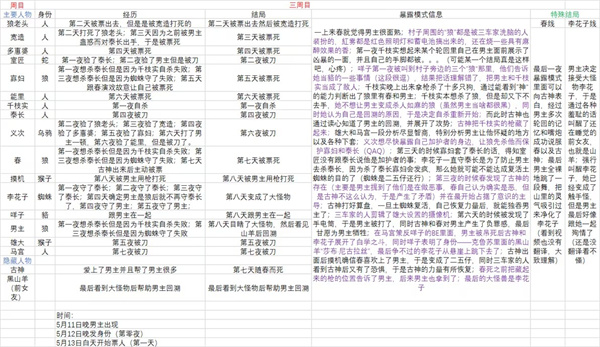 人狼村之谜手机版