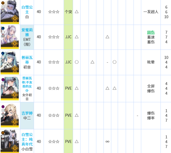 胜利女神妮姬日服