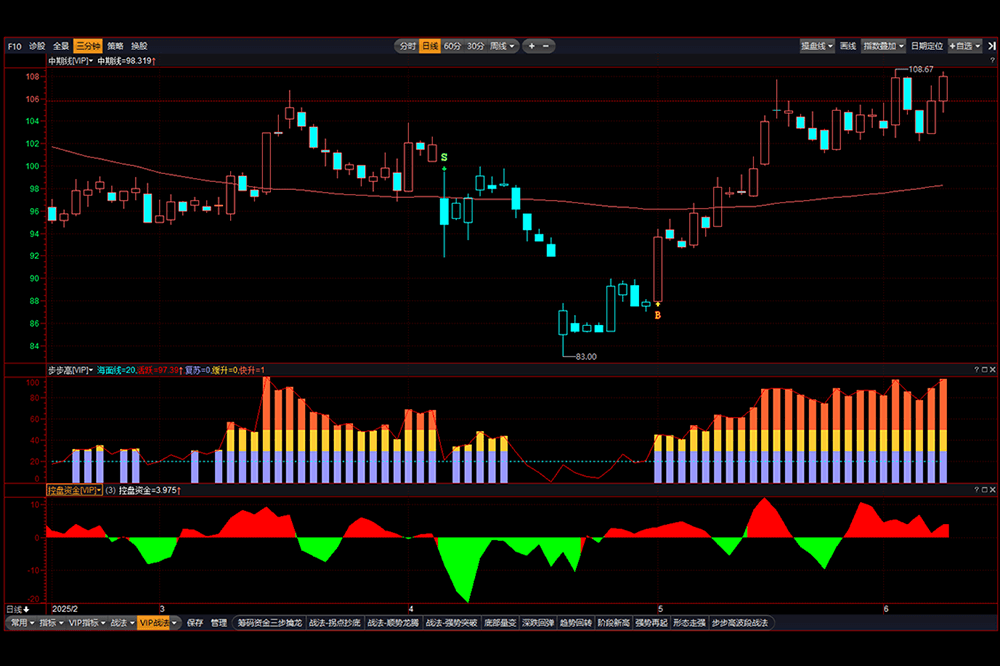 益盟操盘手截图
