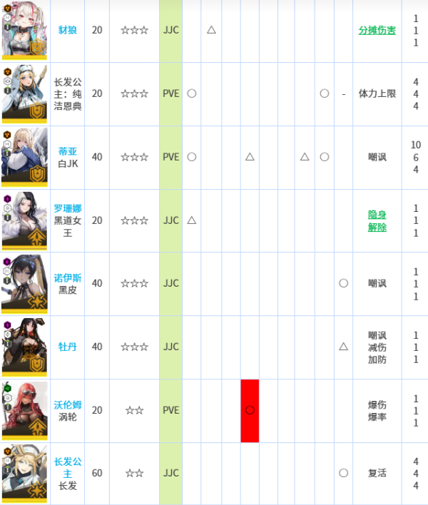 胜利女神妮姬日服