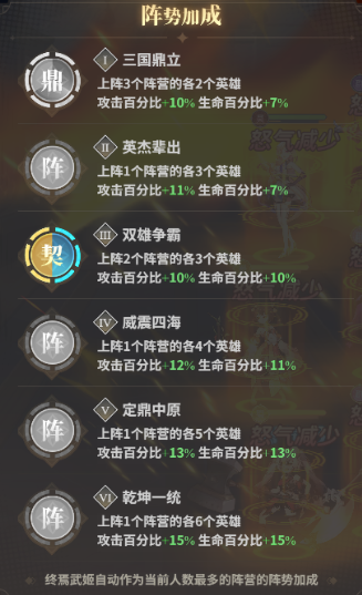 新手阵容推荐配图1