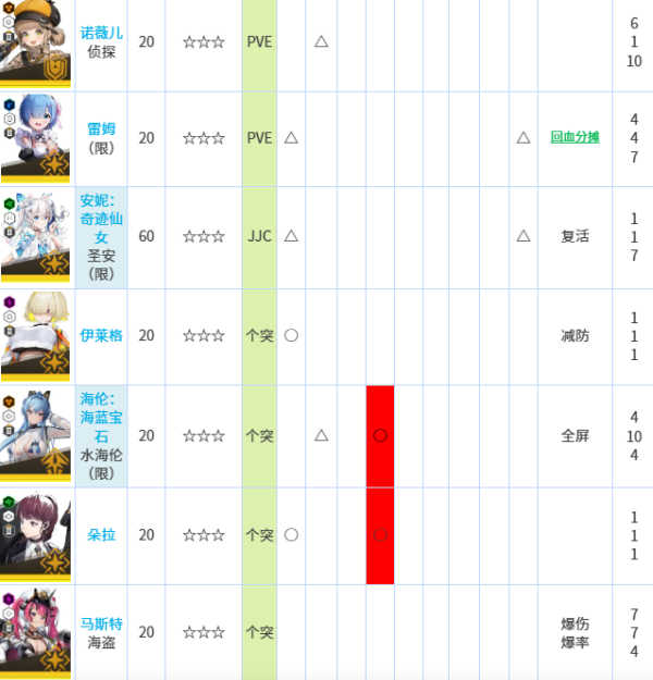 胜利女神妮姬日服