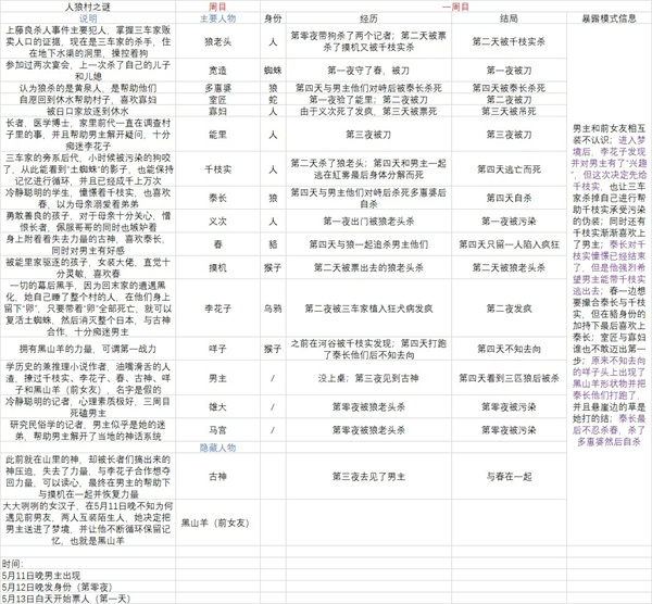 人狼村之谜手机版