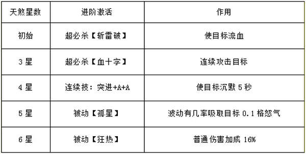 魂武者国际服