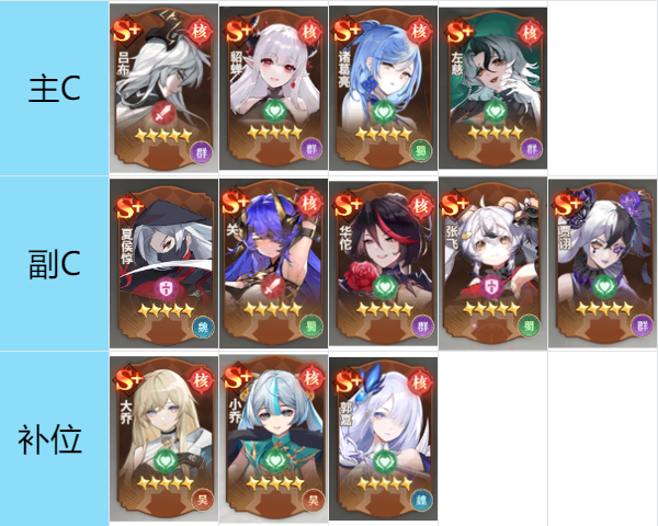 新手武姬推荐配图1