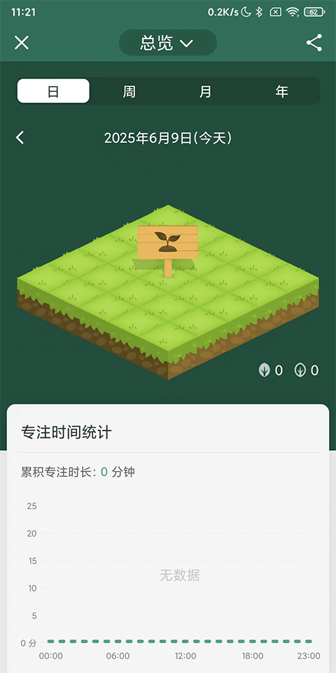 Forest专注森林咕咕钟