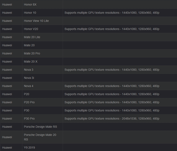 Google Play Services for AR