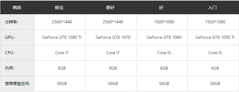 剑侠情缘配置推荐