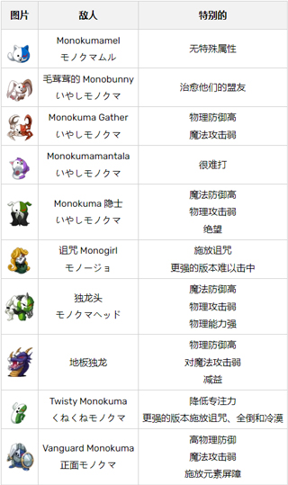 弹丸论破S终极夏令营