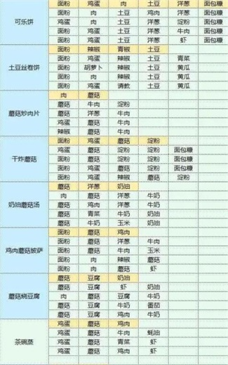 魔卡少女樱回忆钥匙国际服