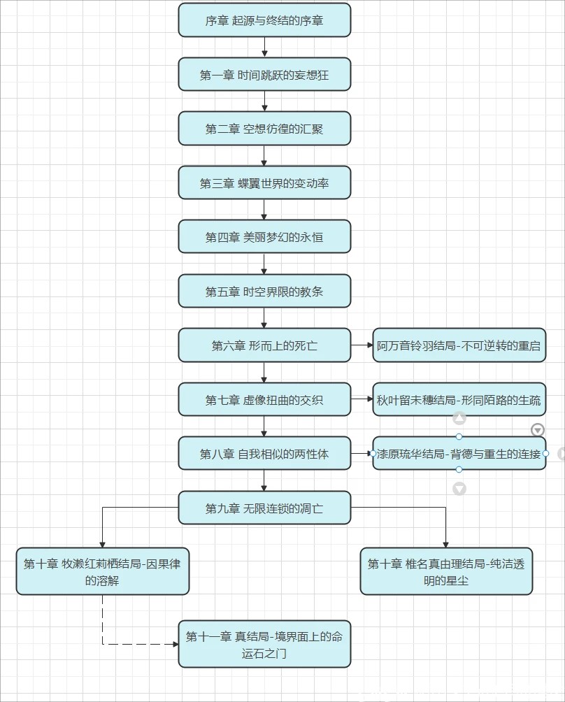 命运石之门游戏