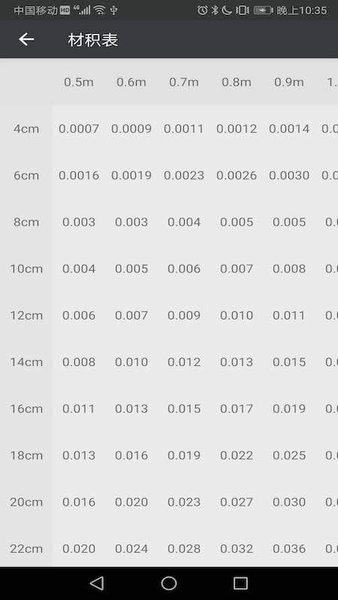 木材材积计算器