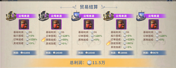 如何让利润最大化配图2