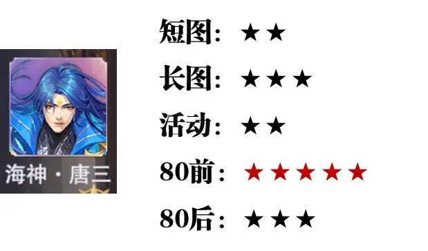 sp英雄强度排行配图3