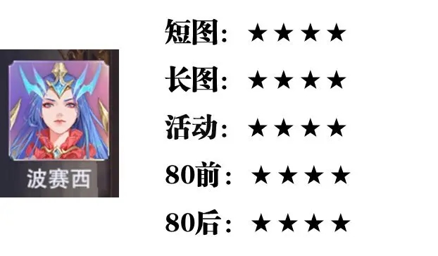 sp英雄强度排行配图5