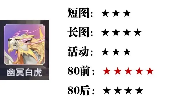 sp英雄强度排行配图2
