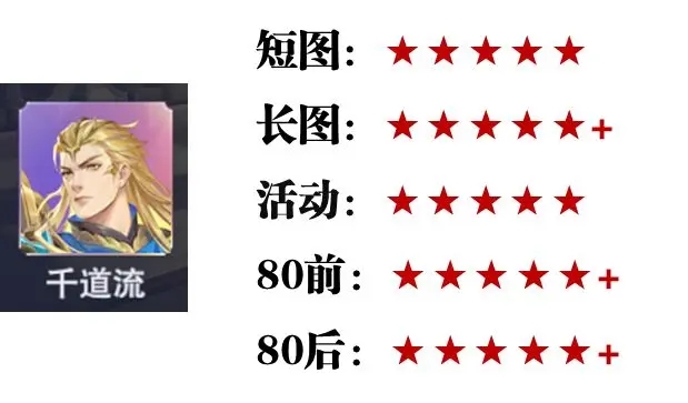 sp英雄强度排行配图4