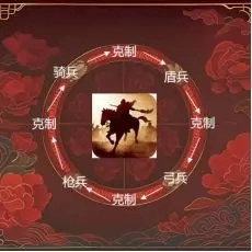 属性介绍配图5