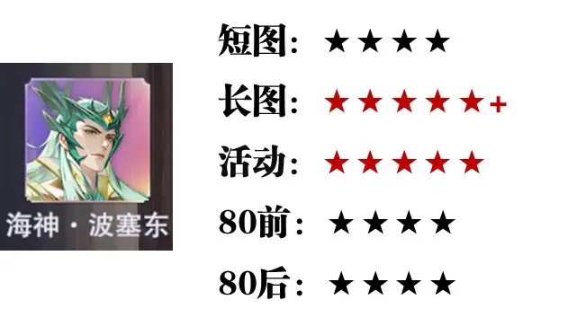 sp英雄强度排行配图6