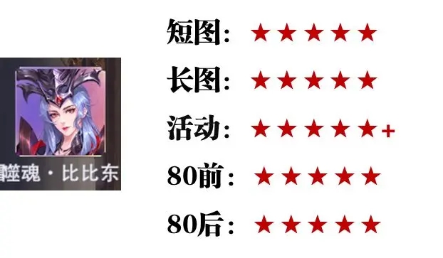 斗罗大陆魂师对决sp英雄强度排行配图1