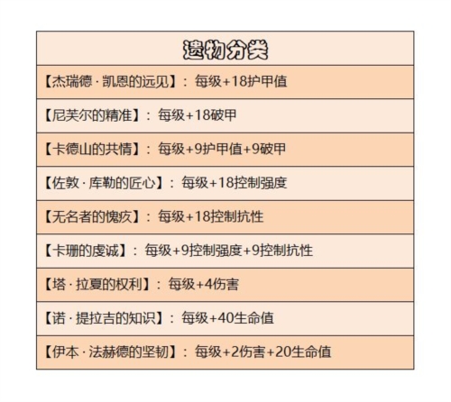 遗物系统介绍配图1