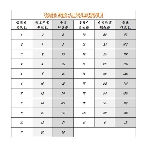 遗物系统介绍配图4
