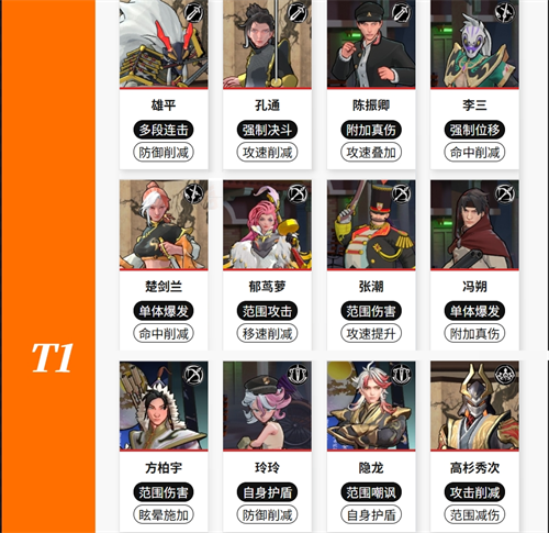 英雄强度榜一览配图2